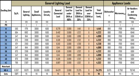 house electricity box kva|A Guide to Electrical Load Calculation .